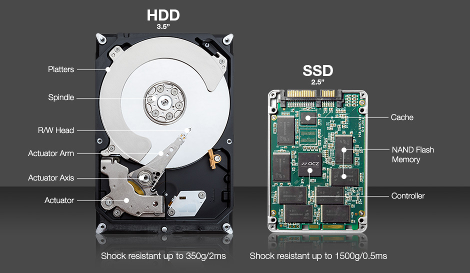 HDD & SSD HDD & SSD